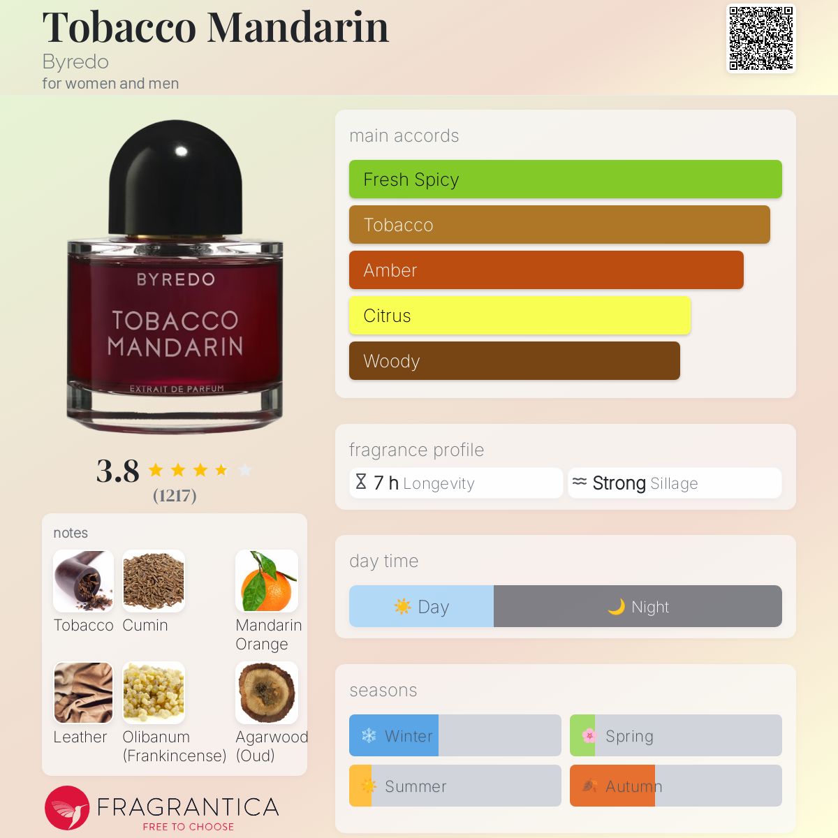 Parfum Tobacco Mandarin Byredo unisexe - ParfumAmaruParis