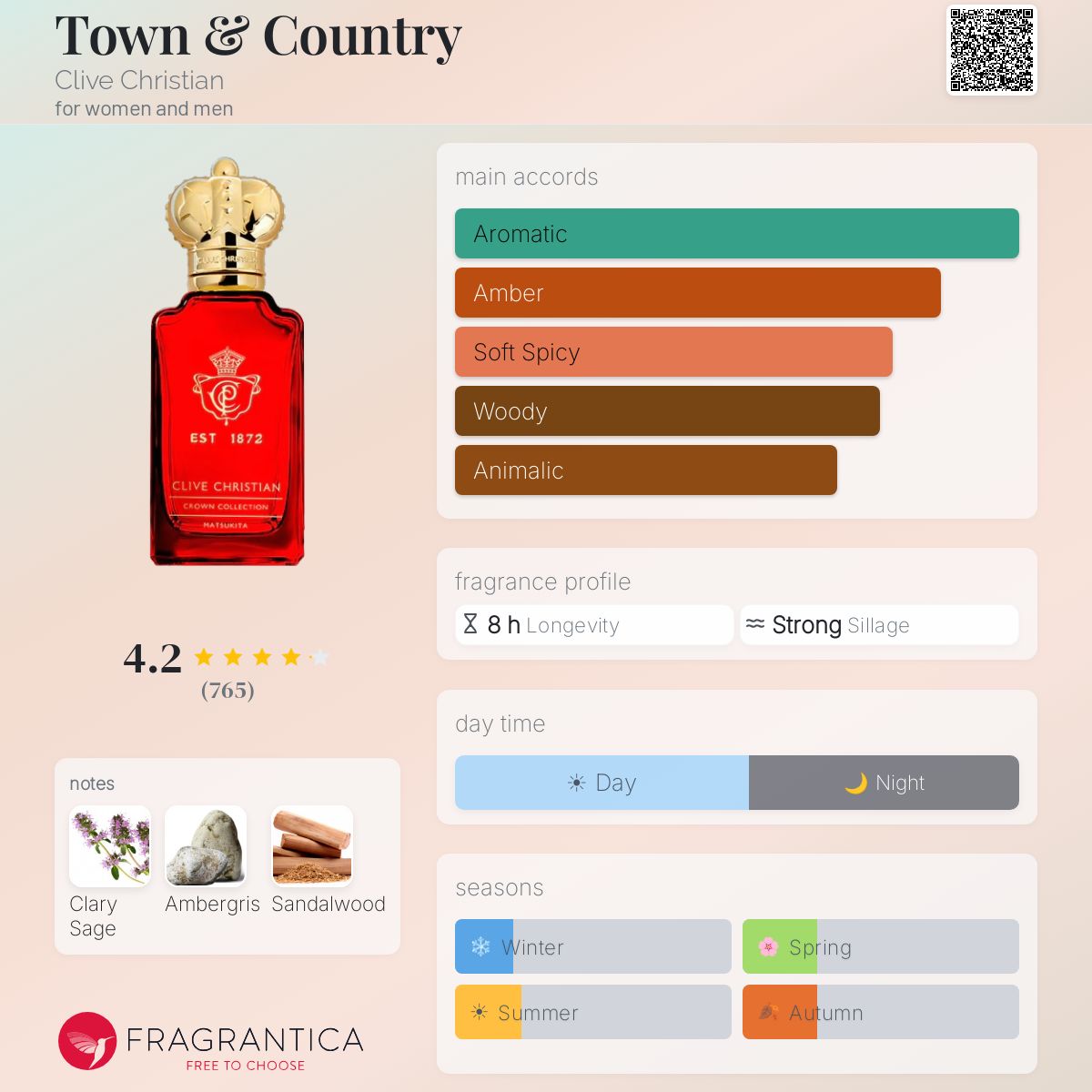 Parfum Town & Country Clive Christian unisexe - ParfumAmaruParis