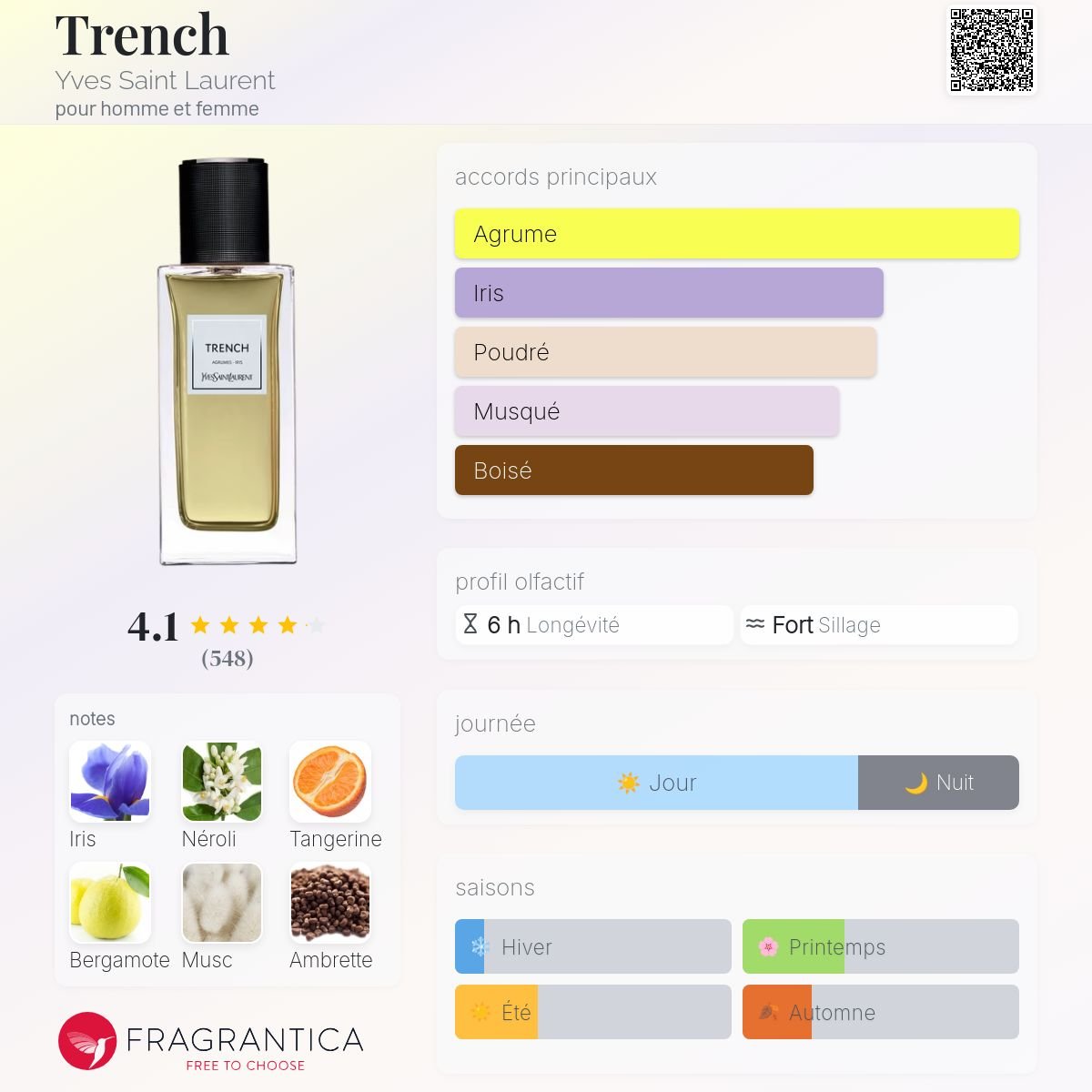 Parfum Trench Yves Saint Laurent unisexe - ParfumAmaruParis