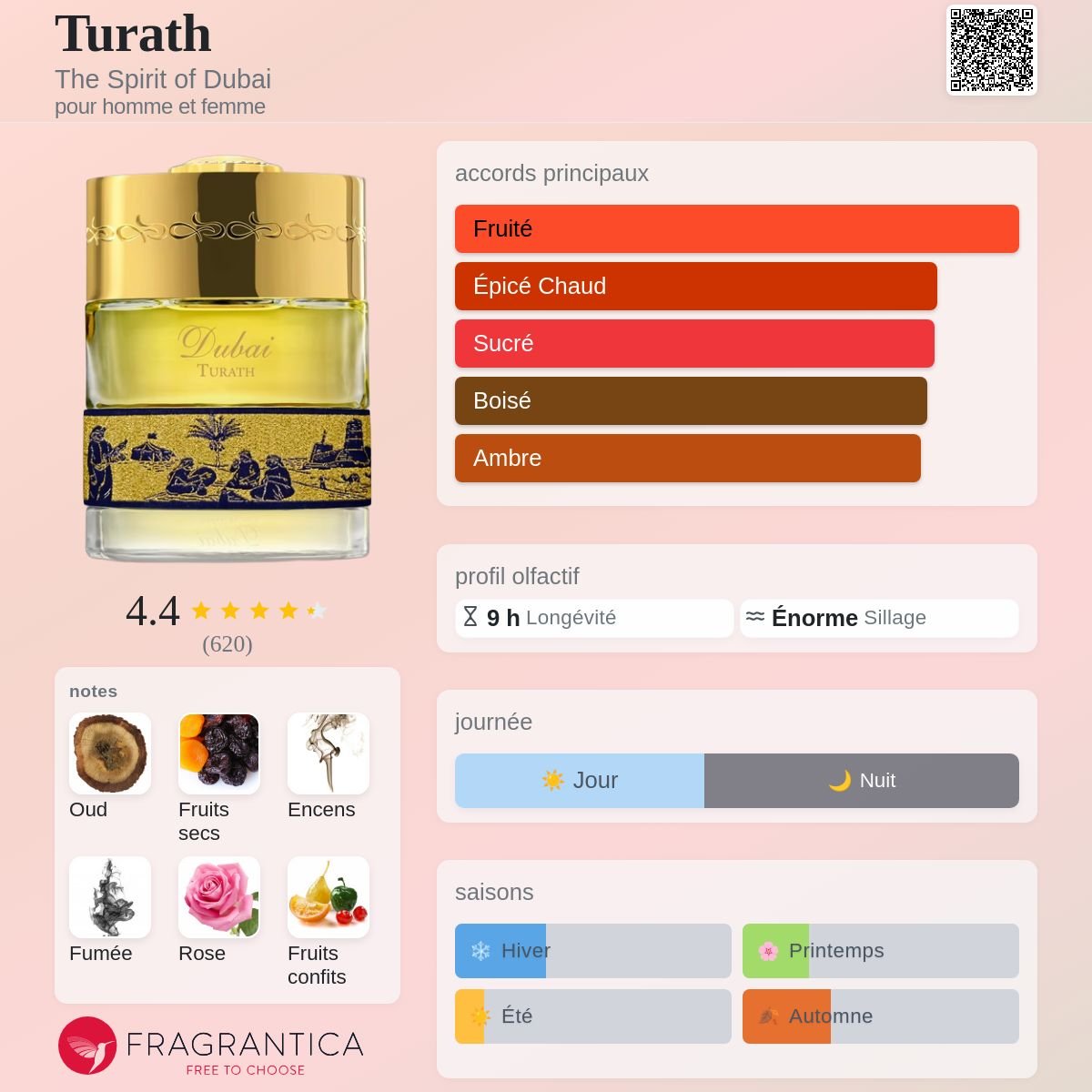 Parfum Turath The Spirit of Dubai unisexe - ParfumAmaruParis