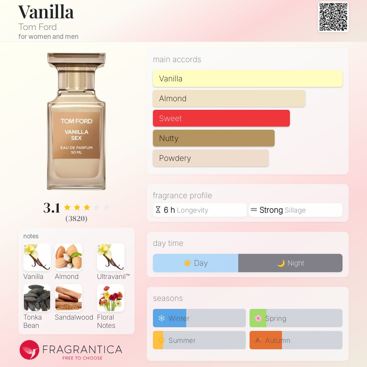 Parfum Vanilla Sex Tom Ford unisexe - ParfumAmaruParis