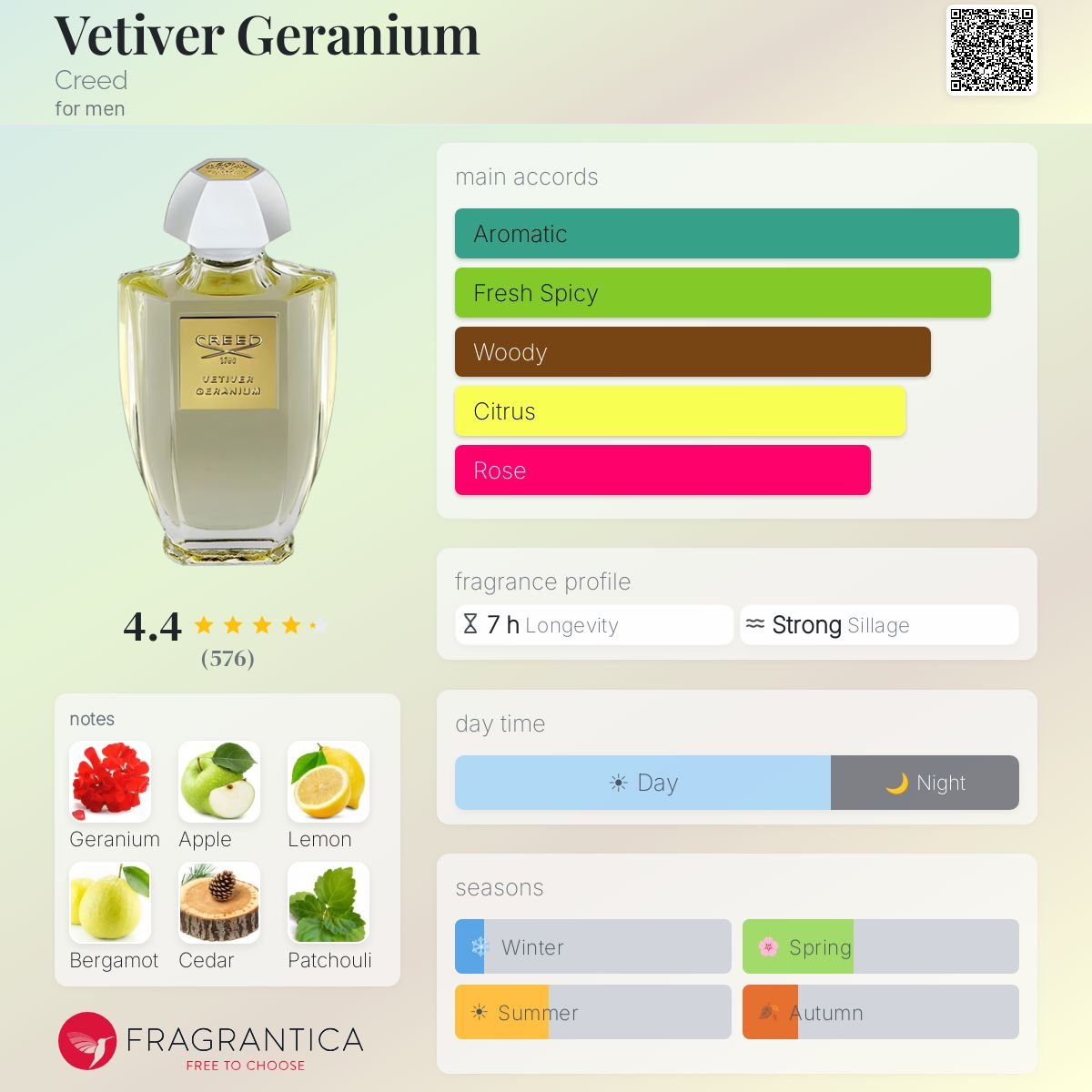 Parfum Vetiver Geranium Creed pour homme - ParfumAmaruParis