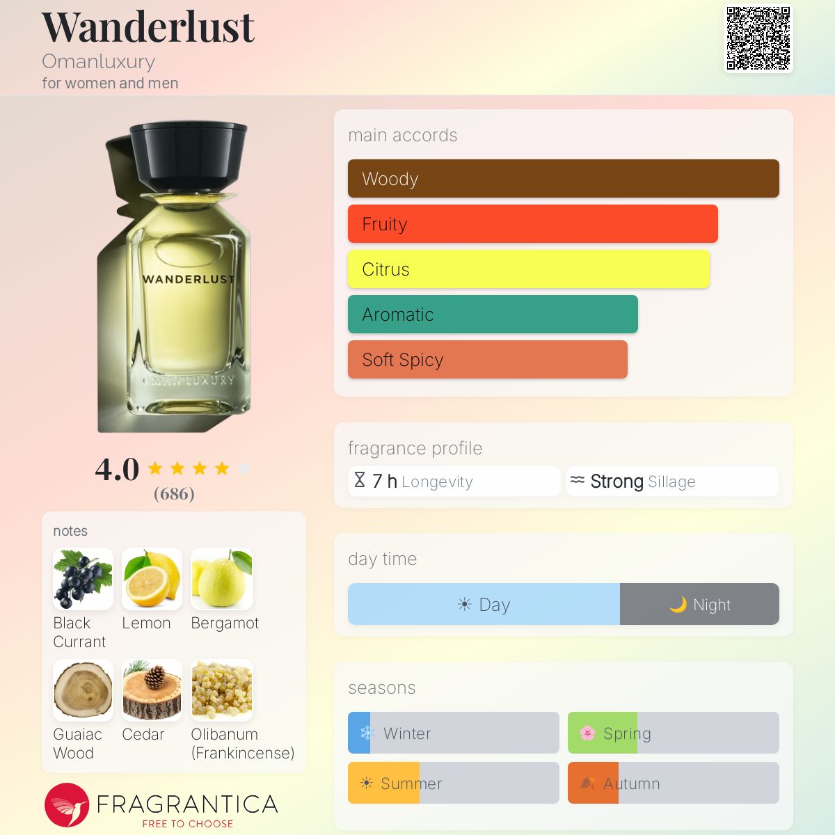 Parfum Wanderlust Omanluxury unisexe - ParfumAmaruParis