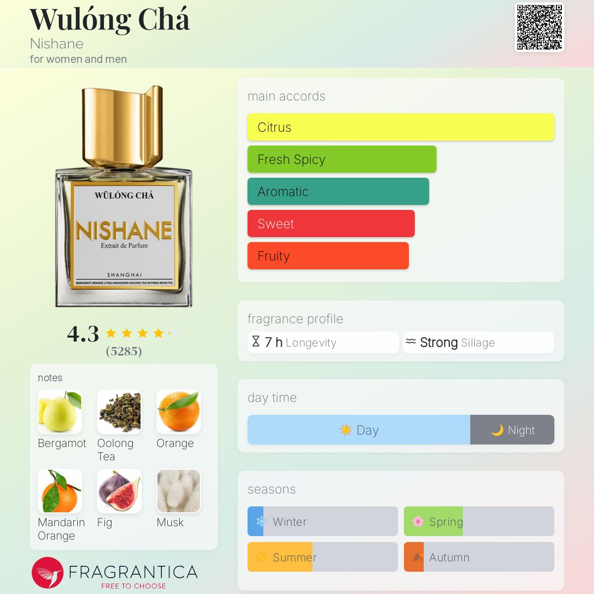 Parfum Wulóng Chá Nishane unisexe - ParfumAmaruParis
