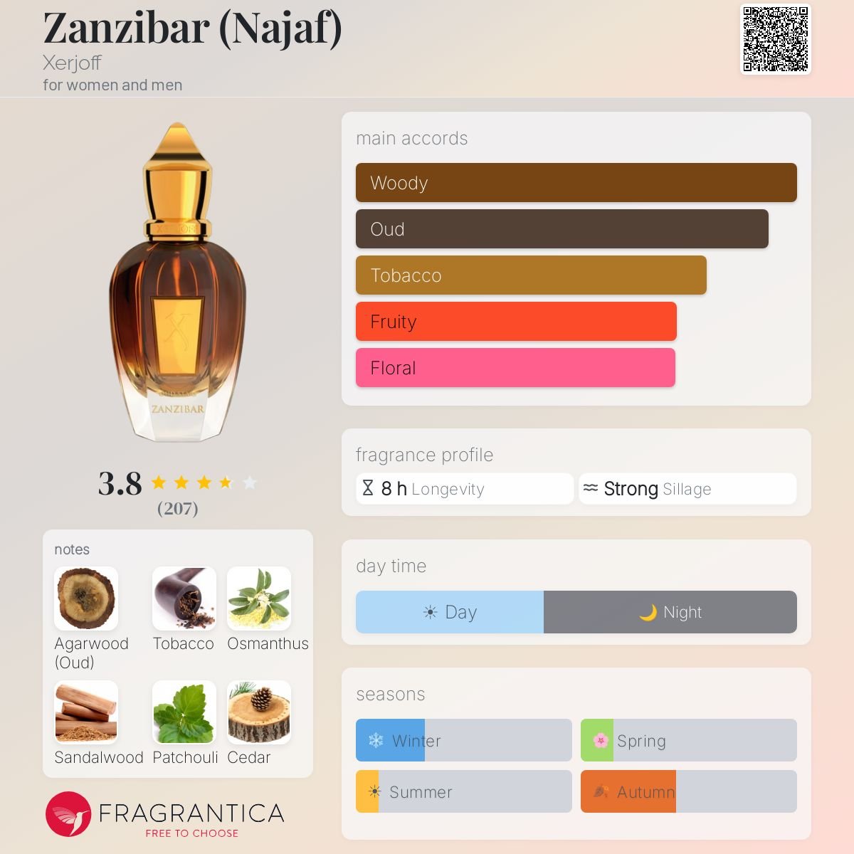 Parfum Zanzibar Xerjoff unisexe - ParfumAmaruParis