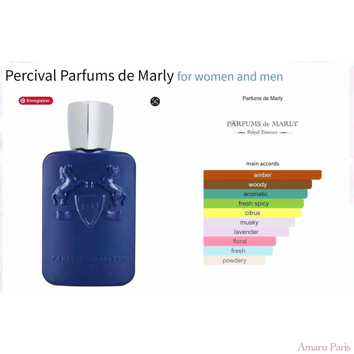 Percival Parfums de Marly for women and men Decant Fragrance Samples - ParfumAmaruParis