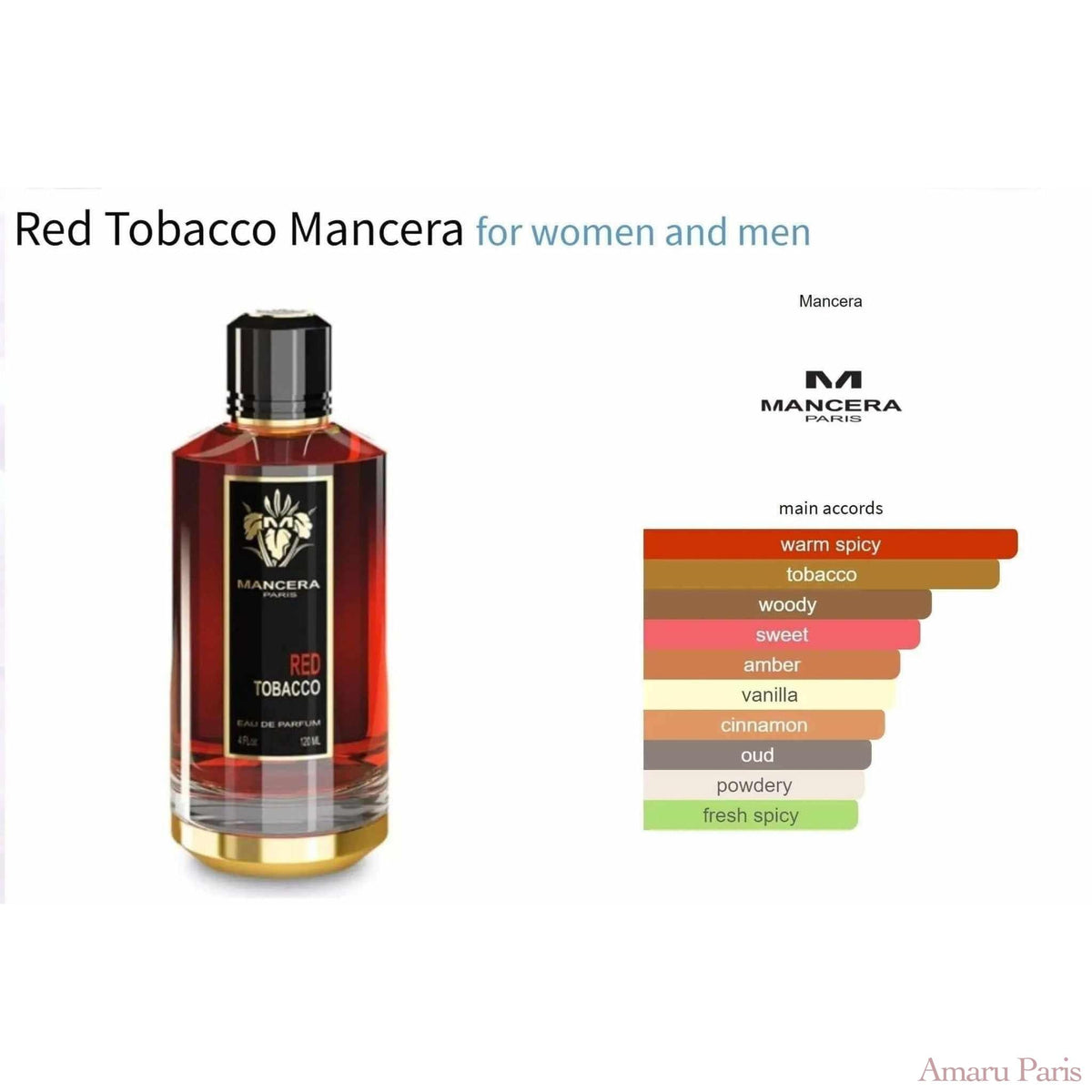 Red Tobacco Mancera for women and men Decant Fragrance Samples - ParfumAmaruParis