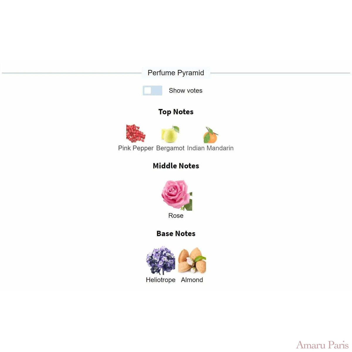 Rose D'Amalfi Tom Ford for women and men Decant Fragrance Samples - ParfumAmaruParis