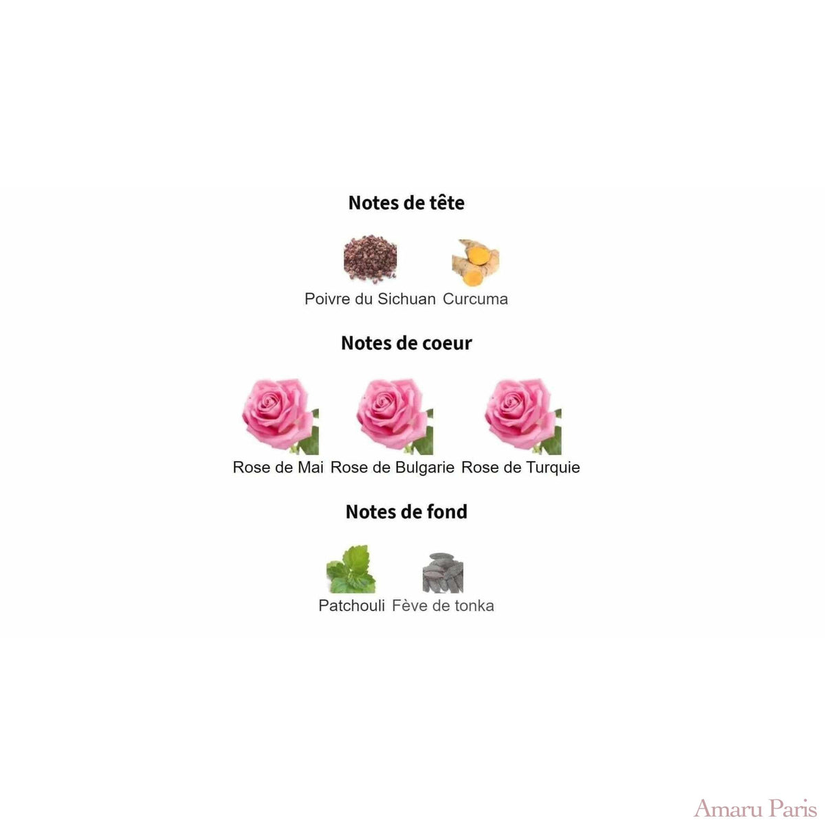 Rose Prick Tom Ford for women and men Decant Fragrance Samples - ParfumAmaruParis