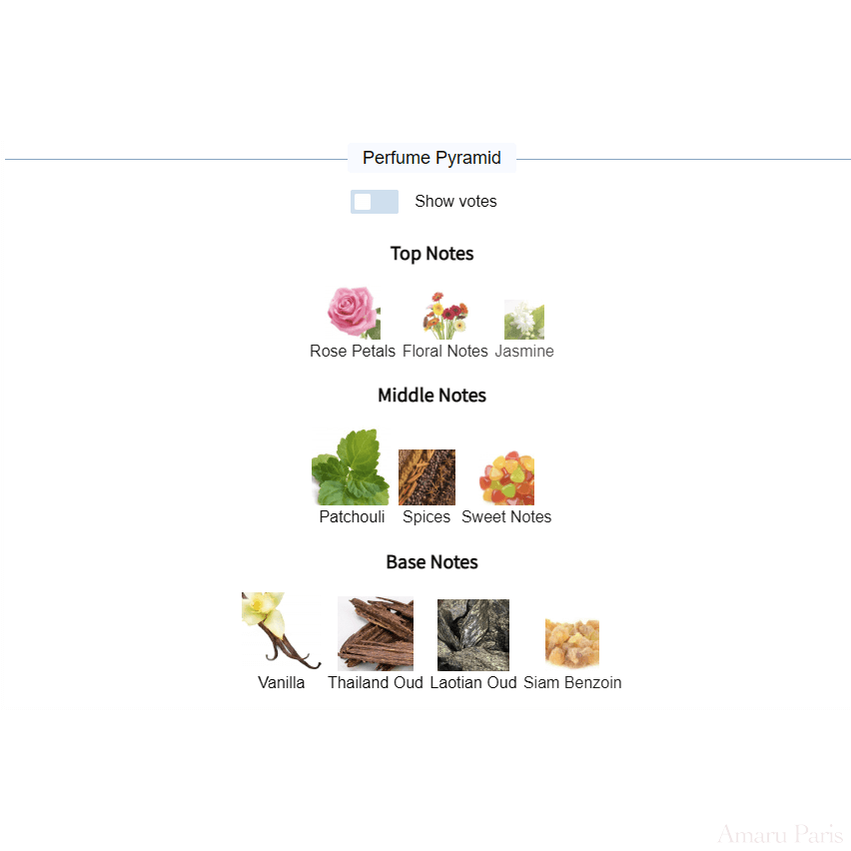 Nº 7 Patchouli, Oud, Vanilla Rosendo Mateu – échantillon et décant de parfum, vue 4