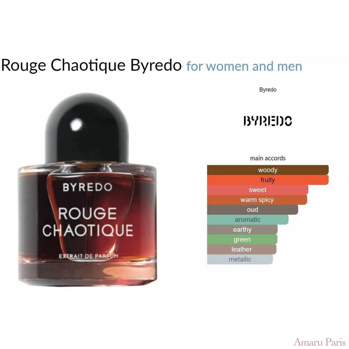 Rouge Chaotique Byredo for women and men - ParfumAmaruParis