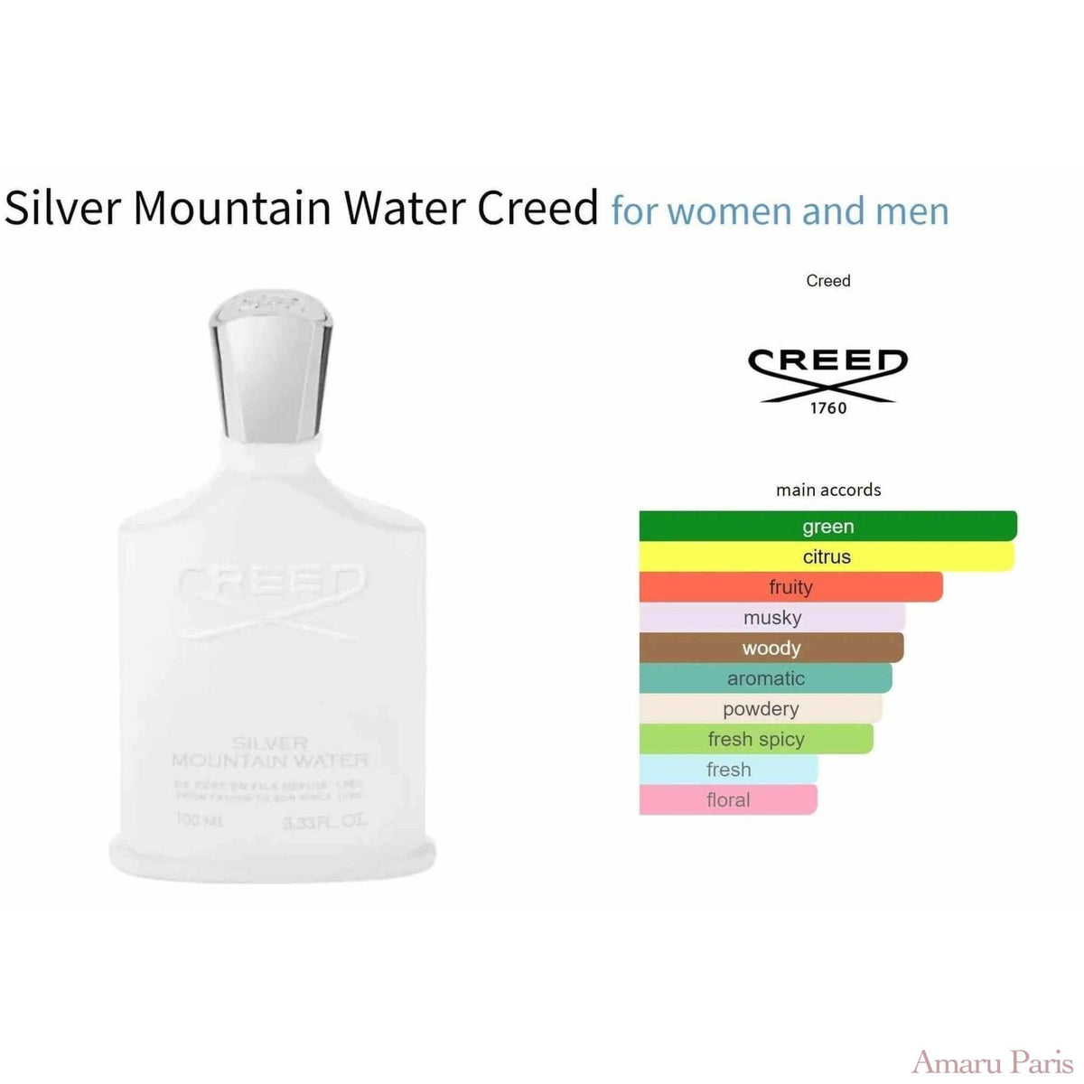 Silver Mountain Water Creed for women and men Decant Fragrance Samples - ParfumAmaruParis