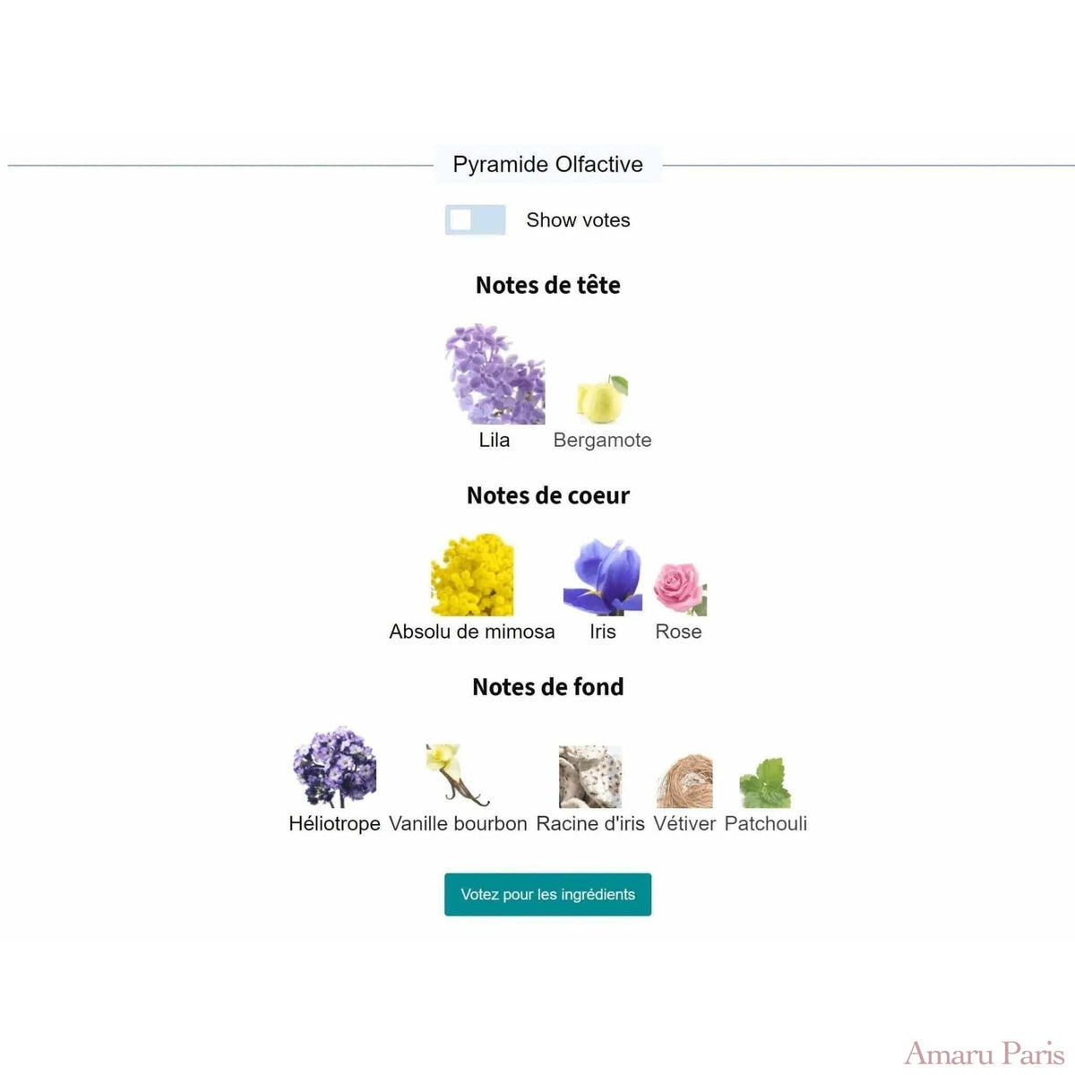 Sweet Morphine Ex Nihilo for women Decant Fragrance Samples - ParfumAmaruParis