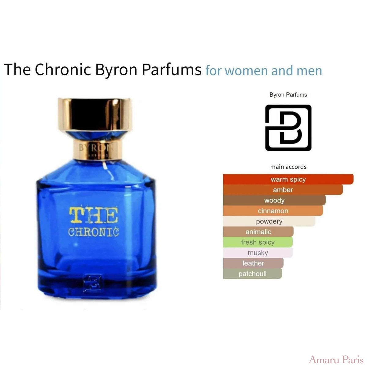 The Chronic Byron Parfums for women and men Decant Fragrance Samples - ParfumAmaruParis